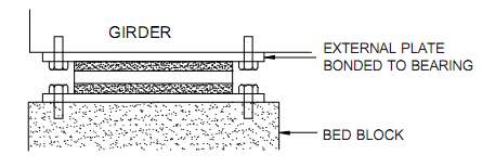 1484_Define Ways of providing the anti slip device - By Bolting.png